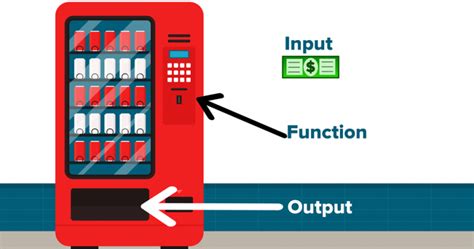 Excel IF Function Real-World Application