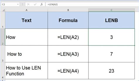 IF and LEN Functions to Check for Empty Cells