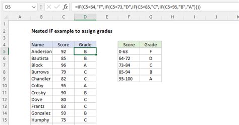 Example of nested IF statements in Excel