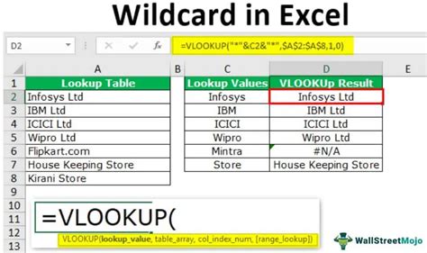 Excel IF with Wildcard Examples