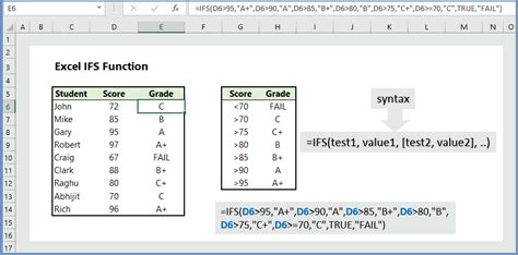 Excel IFs Examples