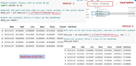 Excel Import Python Pandas