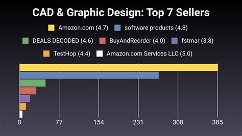 Excel in CAD Graphic Designs