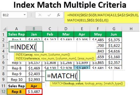 Excel INDEX-MATCH Multiple Criteria