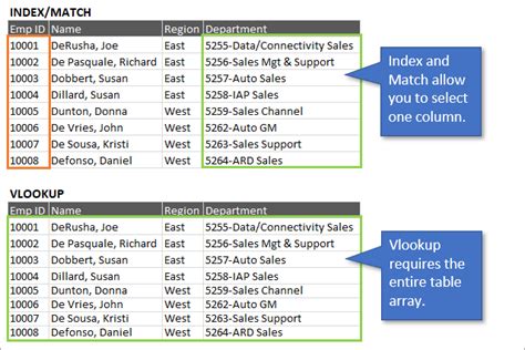 Excel INDEX-MATCH vs VLOOKUP