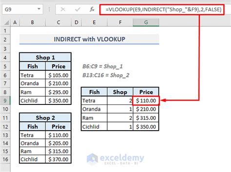 Excel INDIRECT Cell Reference Example