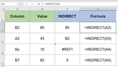 INDIRECT Function Example 1