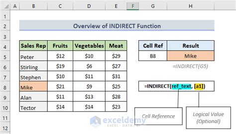 Excel INDIRECT Named Range Example