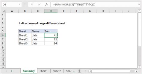 Excel INDIRECT Variable Sheet Name Example