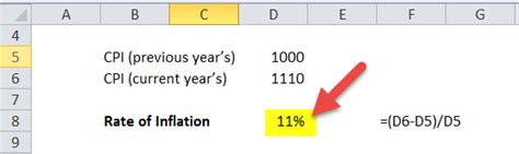 Excel Inflation Rates