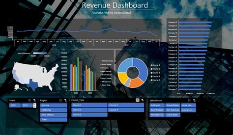 Excel Interactive Dashboard Example