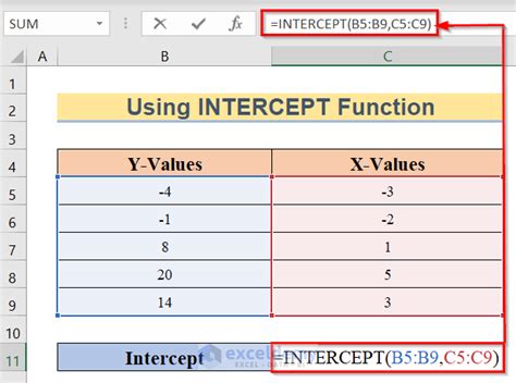 Using Excel's INTERCEPT Function