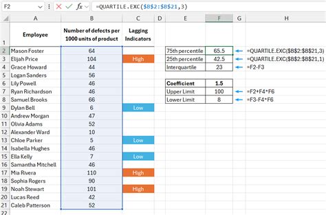 Excel Interquartile Range Example