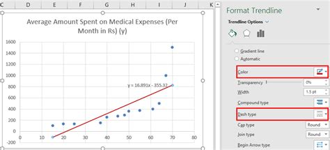 Intersection Point of Linear Regression in Excel