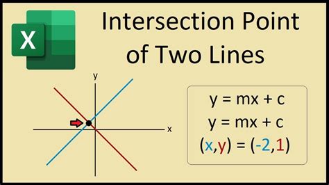 Intersection Point of Multiple Lines in Excel