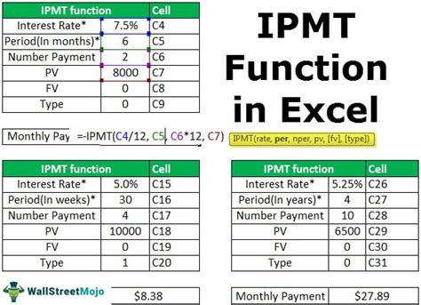 Excel IPMT Function