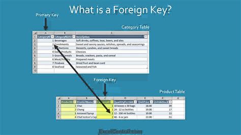 Excel key creation example