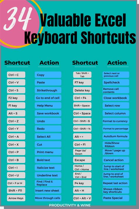 Excel Keyboard Shortcut Tip