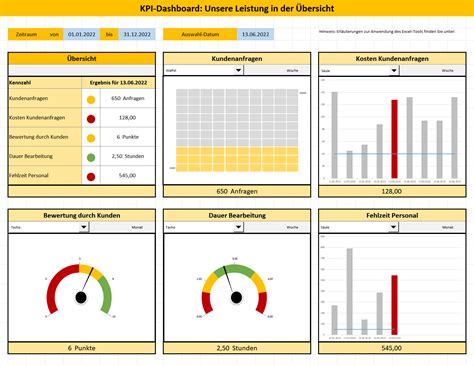 Excel KPI Status Indicators