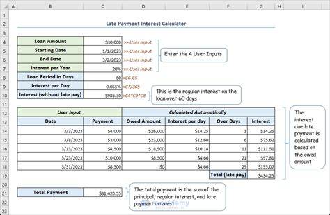 Excel Late Payment Interest Calculator Formula