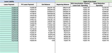 Excel Lease Amortization Schedule Template