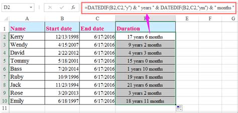 Length of Service in Years and Months