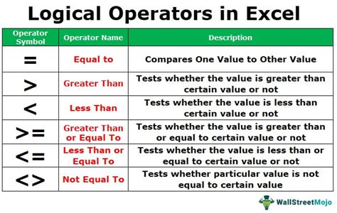 Excel Less Than Operator