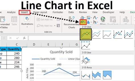 Excel Line Chart