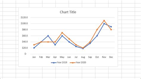 Excel Line Chart Visualization