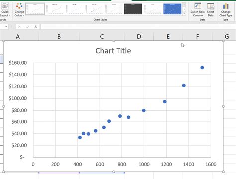 Excel line graph with scatter plot and custom X-axis example