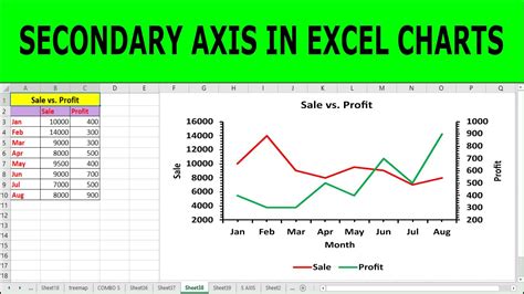 Excel line graph with scatter plot and secondary axis example