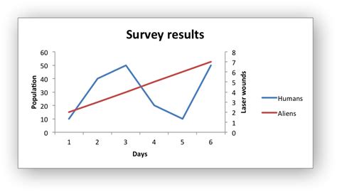 Excel line graph with secondary axis example