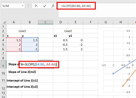 Using Algebra to Find Intersection in Excel