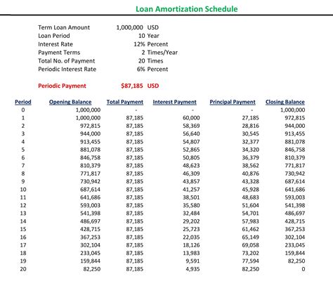 Excel Loan Amortization Schedule