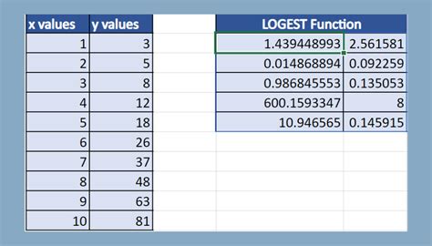 LOGEST function in Excel