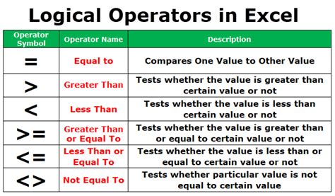 Excel Logical Operators