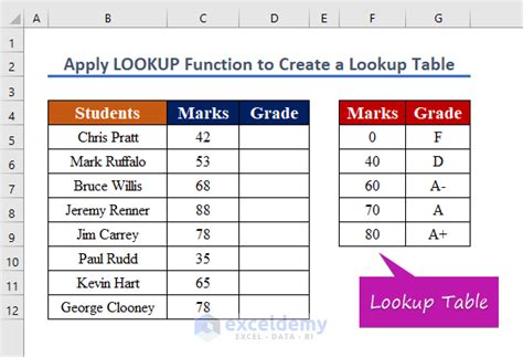 Excel Lookup Table Tip 10