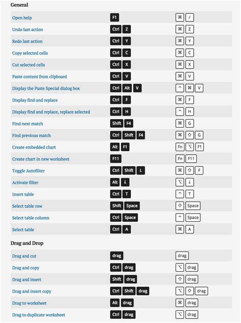 Using Alt key in Excel on Mac