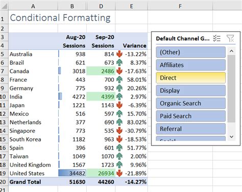 Excel for Mac Conditional Formatting