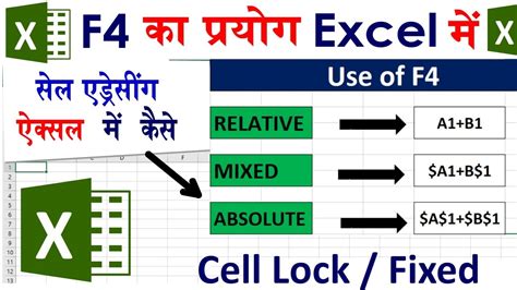 Excel Mac F4 Key Absolute Reference