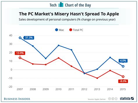 Excel on Mac vs PC comparison