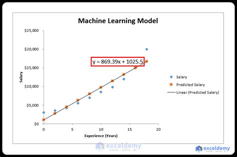 Excel Machine Learning Example