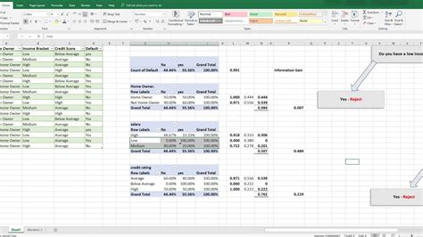 Excel Machine Learning Algorithms