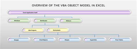 Excel Macro Object Model