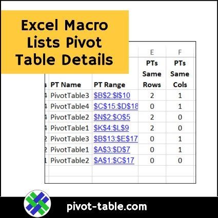 Auto-Summarize Data Macro