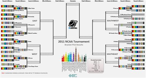 Excel March Madness Bracket Template