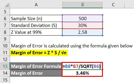 5 Ways To Calculate Margin Of Error In Excel