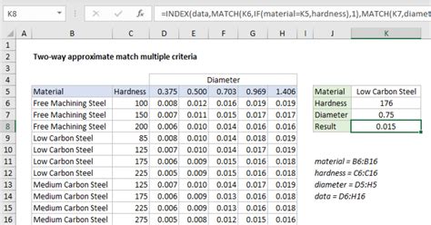 Excel Match Multiple Columns Example 9