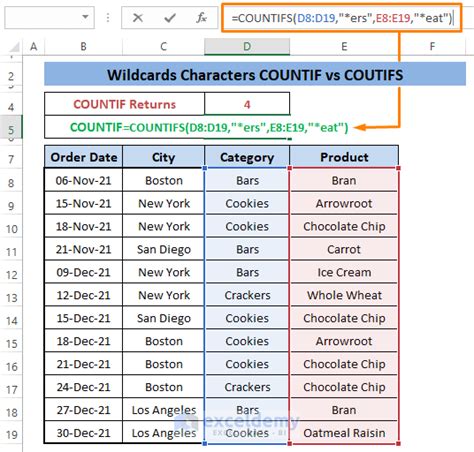 Excel Match Property Countif