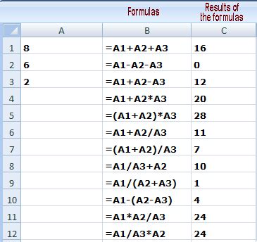 Math Formulas